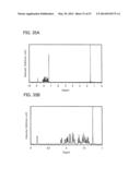 Carbazole Derivative, Light-Emitting Element Material and Organic     Semiconductor Material diagram and image