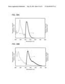 Carbazole Derivative, Light-Emitting Element Material and Organic     Semiconductor Material diagram and image