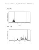 Carbazole Derivative, Light-Emitting Element Material and Organic     Semiconductor Material diagram and image