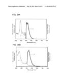 Carbazole Derivative, Light-Emitting Element Material and Organic     Semiconductor Material diagram and image