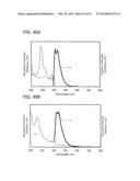 Carbazole Derivative, Light-Emitting Element Material and Organic     Semiconductor Material diagram and image