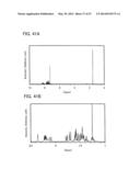 Carbazole Derivative, Light-Emitting Element Material and Organic     Semiconductor Material diagram and image