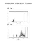 Carbazole Derivative, Light-Emitting Element Material and Organic     Semiconductor Material diagram and image