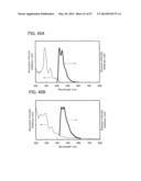 Carbazole Derivative, Light-Emitting Element Material and Organic     Semiconductor Material diagram and image