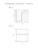 TFT, METHOD OF MANUFACTURING THE TFT, AND METHOD OF MANUFACTURING ORGANIC     LIGHT EMITTING DISPLAY DEVICE INCLUDING THE TFT diagram and image