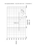 Electronic Ballast Having Improved Power Factor and Total Harmonic     Distortion diagram and image