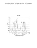 COIL FOR ENHANCING THE DEGREE OF FREEDOM OF A MAGNETIC FIELD diagram and image