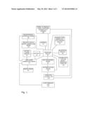 Programmable Communicator diagram and image