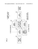 VIDEO REPRODUCTION APPARATUS AND VIDEO REPRODUCTION METHOD diagram and image