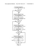 Accessing Configuration and Status Registers for a Configuration Space diagram and image