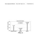 Phase Change Ink Containing Ethylene Vinyl Acetate diagram and image