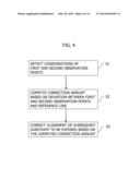 ALIGNMENT CORRECTION METHOD FOR SUBSTRATE TO BE EXPOSED, AND EXPOSURE     APPARATUS diagram and image