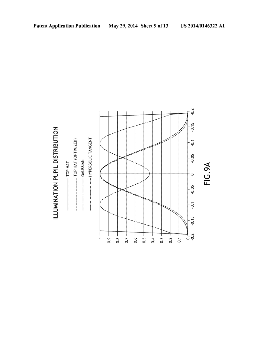 Apodization for Pupil Imaging Scatterometry - diagram, schematic, and image 10