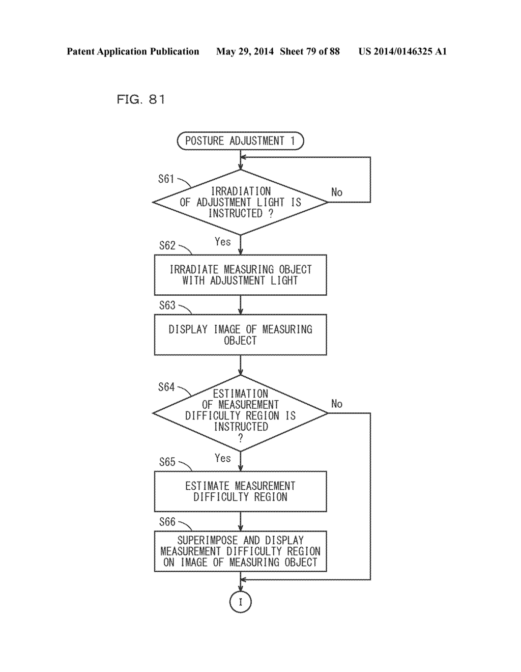 Shape Measuring Device, Shape Measuring Method, And Shape Measuring     Program - diagram, schematic, and image 80