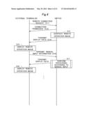 IMAGE FORMING APPARATUS REMOTELY OPERATED BY EXTERNAL TERMINAL, METHOD FOR     CONTROLLING IMAGE FORMING APPARATUS, RECORDING MEDIUM, AND IMAGE FORMING     SYSTEM INCLUDING IMAGE FORMING APPARATUS diagram and image