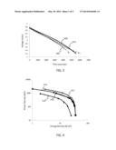 LITHIUM ION CAPACITORS AND METHODS OF PRODUCTION diagram and image