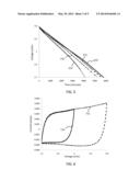 LITHIUM ION CAPACITORS AND METHODS OF PRODUCTION diagram and image