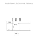 Divided-Down Read Voltage in Phase Change Memory Cells diagram and image