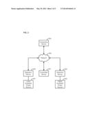 METHODS AND SYSTEMS FOR AMBIENT SYSTEM COMTROL diagram and image