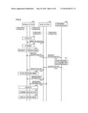 MOBILE STATION, BASE STATION, COMMUNICATION SYSTEM, DISPLAY CONTROL     METHOD, COMMUNICATION CONTROL METHOD, AND PROGRAM diagram and image