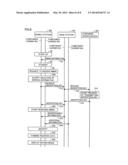 MOBILE STATION, BASE STATION, COMMUNICATION SYSTEM, DISPLAY CONTROL     METHOD, COMMUNICATION CONTROL METHOD, AND PROGRAM diagram and image