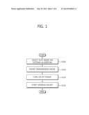 MULTI-CHANNEL ACCESS CONTROL METHOD AND APPARATUS FOR AIS BASED ON     DULTIPLE TRANSMITTERS diagram and image