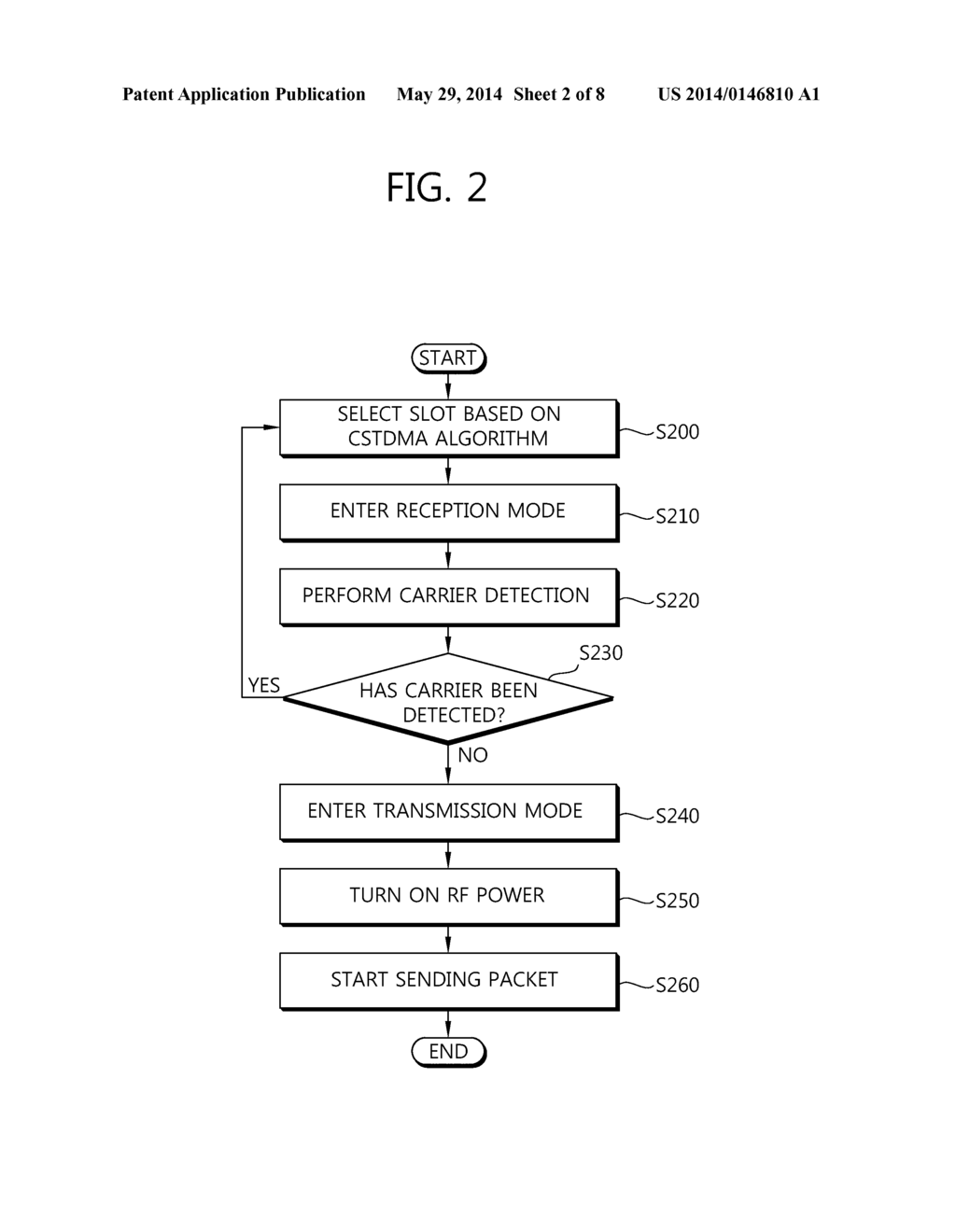 MULTI-CHANNEL ACCESS CONTROL METHOD AND APPARATUS FOR AIS BASED ON     DULTIPLE TRANSMITTERS - diagram, schematic, and image 03