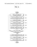 MULTI-CHANNEL ACCESS CONTROL METHOD AND APPARATUS FOR AIS BASED ON     DULTIPLE TRANSMITTERS diagram and image