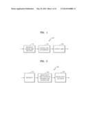 METHOD AND APPARATUS FOR ENCODING VIDEO IN CONSIDERATION OF SCANNING ORDER     OF CODING UNITS HAVING HIERARCHICAL STRUCTURE, AND METHOD AND APPARATUS     FOR DECODING VIDEO IN CONSIDERATION OF SCANNING ORDER OF CODING UNITS     HAVING HIERARCHICAL STRUCTURE diagram and image