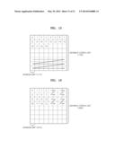 METHOD AND APPARATUS FOR ENCODING VIDEO IN CONSIDERATION OF SCANNING ORDER     OF CODING UNITS HAVING HIERARCHICAL STRUCTURE, AND METHOD AND APPARATUS     FOR DECODING VIDEO IN CONSIDERATION OF SCANNING ORDER OF CODING UNITS     HAVING HIERARCHICAL STRUCTURE diagram and image