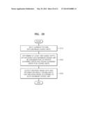 METHOD AND APPARATUS FOR ENCODING VIDEO IN CONSIDERATION OF SCANNING ORDER     OF CODING UNITS HAVING HIERARCHICAL STRUCTURE, AND METHOD AND APPARATUS     FOR DECODING VIDEO IN CONSIDERATION OF SCANNING ORDER OF CODING UNITS     HAVING HIERARCHICAL STRUCTURE diagram and image