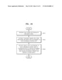 METHOD AND APPARATUS FOR ENCODING VIDEO IN CONSIDERATION OF SCANNING ORDER     OF CODING UNITS HAVING HIERARCHICAL STRUCTURE, AND METHOD AND APPARATUS     FOR DECODING VIDEO IN CONSIDERATION OF SCANNING ORDER OF CODING UNITS     HAVING HIERARCHICAL STRUCTURE diagram and image