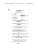 Method and Apparatus for Facial Image Processing diagram and image