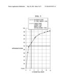 Method for Scoring and Controlling Quality of Food Products in a Dynamic     Production Line diagram and image