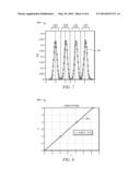 Level Equalization to Compensate for Implementation Impairments in Optical     Communication Systems with High-Order Modulations diagram and image