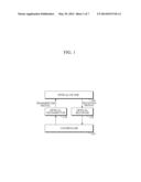 APPARATUS FOR TRANSMITTING/RECEIVING VARIABLE-WAVELENGTH OPTICAL SIGNAL diagram and image