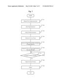 FUSER CONTROL DEVICE, FUSER CONTROL METHOD AND IMAGE FORMING APPARATUS diagram and image