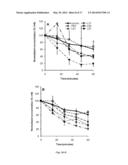 STABILIZED NANOBUBBLES FOR DIAGNOSTIC AND THERAPEUTIC APPLICATIONS diagram and image