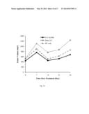 STABILIZED NANOBUBBLES FOR DIAGNOSTIC AND THERAPEUTIC APPLICATIONS diagram and image