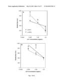 STABILIZED NANOBUBBLES FOR DIAGNOSTIC AND THERAPEUTIC APPLICATIONS diagram and image