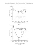 STABILIZED NANOBUBBLES FOR DIAGNOSTIC AND THERAPEUTIC APPLICATIONS diagram and image