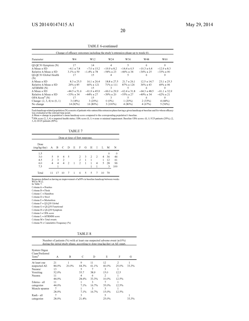 TREATMENT OF MASTOCYTOSIS WITH MASITINIB - diagram, schematic, and image 21