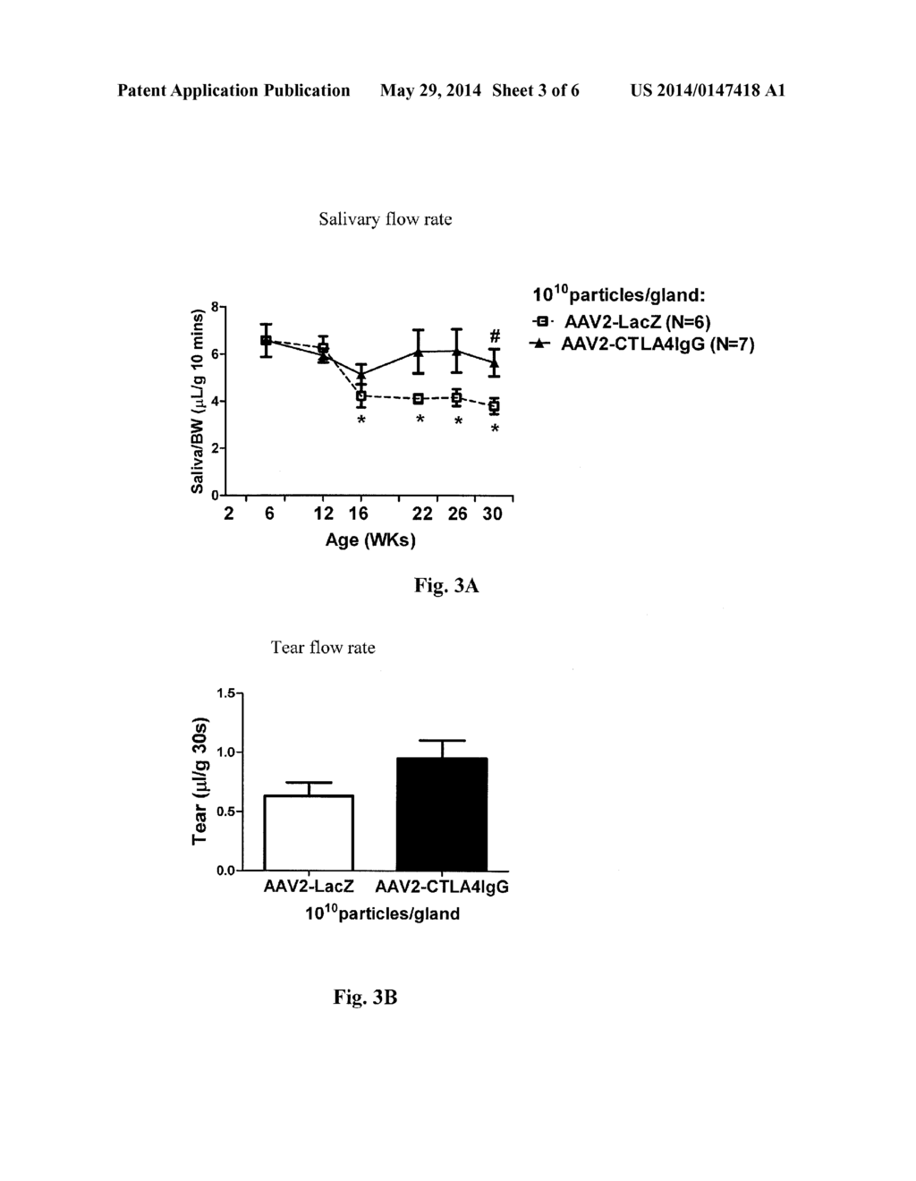 AAV MEDIATED CTLA-4 GENE TRANSFER TO TREAT SJOGREN'S SYNDROME - diagram, schematic, and image 04