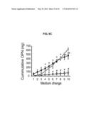 COMPOSITIONS AND METHODS FOR FORMATION OF BONE TISSUE diagram and image