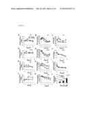 C1Q/TNF-RELATED PROTEIN 12 AND COMPOSITIONS AND METHODS OF USING SAME diagram and image