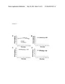 C1Q/TNF-RELATED PROTEIN 12 AND COMPOSITIONS AND METHODS OF USING SAME diagram and image