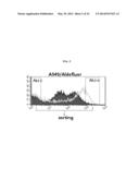 PHARMACEUTICAL COMPOSITION CONTAINING FIBULIN-3 PROTEIN AS AN ACTIVE     INGREDIENT FOR INHIBITING THE GROWTH OF CANCER STEM CELLS diagram and image