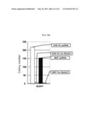 PHARMACEUTICAL COMPOSITION CONTAINING FIBULIN-3 PROTEIN AS AN ACTIVE     INGREDIENT FOR INHIBITING THE GROWTH OF CANCER STEM CELLS diagram and image