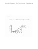 COMPOSITIONS AND METHODS FOR DIAGNOSING AND TREATING CANCER diagram and image