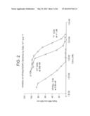 SELECTIVE BINDING AGENTS OF OSTEOPROTEGERIN BINDING PROTEIN diagram and image